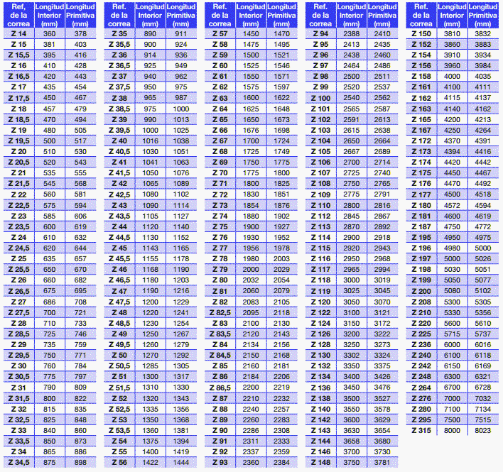 CORREA TRAPEZOIDAL Z